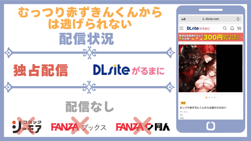 むっつり赤ずきんくんからは逃げられない配信状況