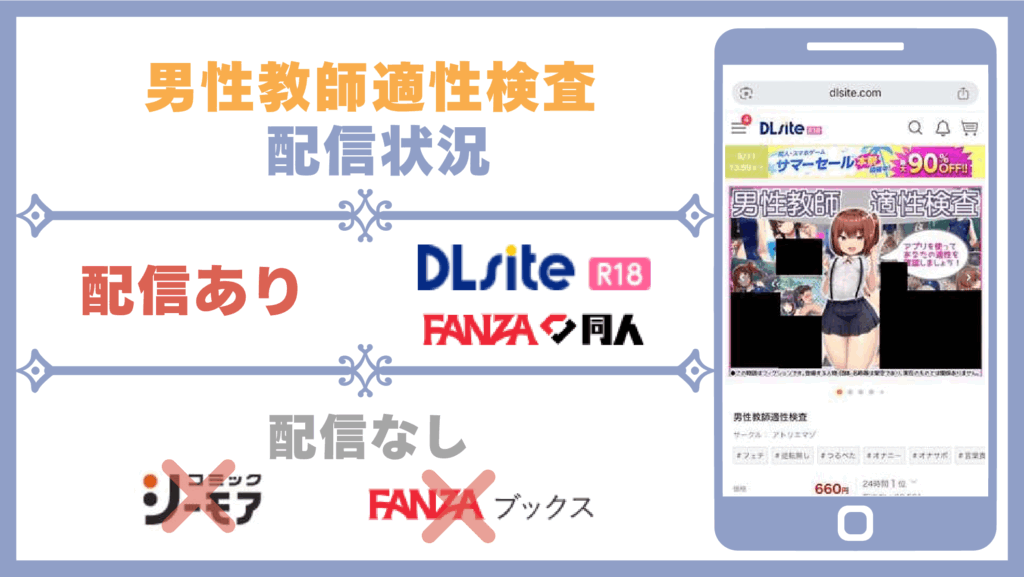 男性教師適性検査配信状況