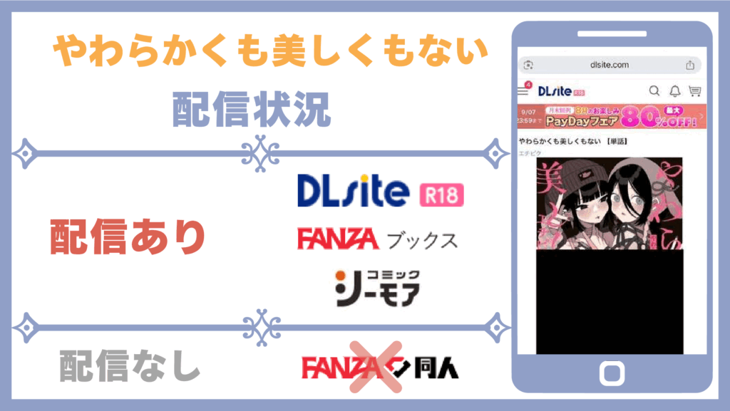 やわらかくも美しくもない配信状況