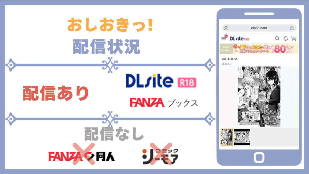 おしおきっ！配信状況