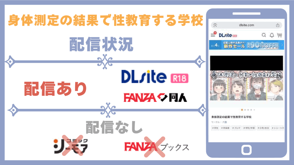 身体測定の結果で性教育する学校配信状況