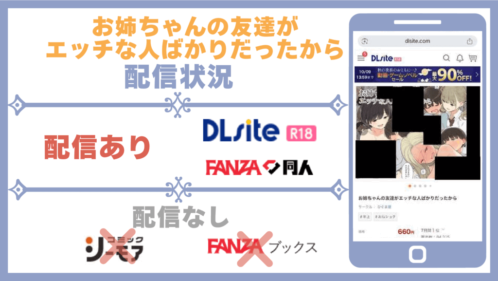 お姉ちゃんの友達がエッチな人ばかりだったから配信状況