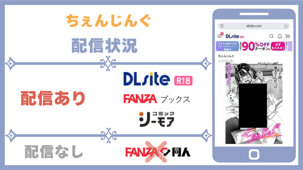 ちぇんじんぐ配信状況