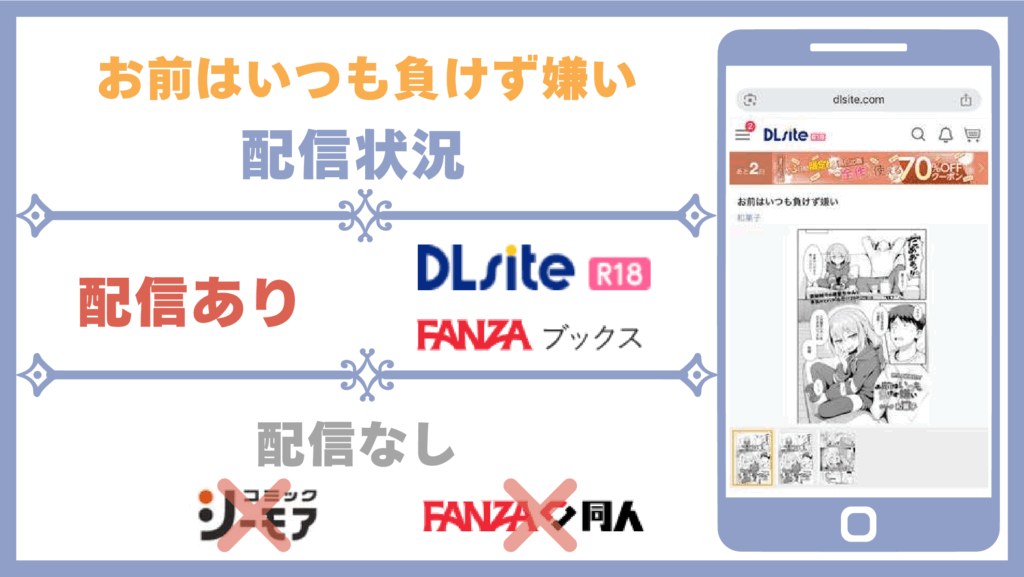 お前はいつも負けず嫌い配信状況