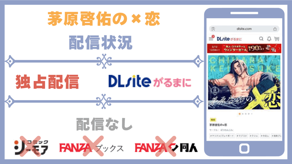 茅原啓佑の×恋配信状況